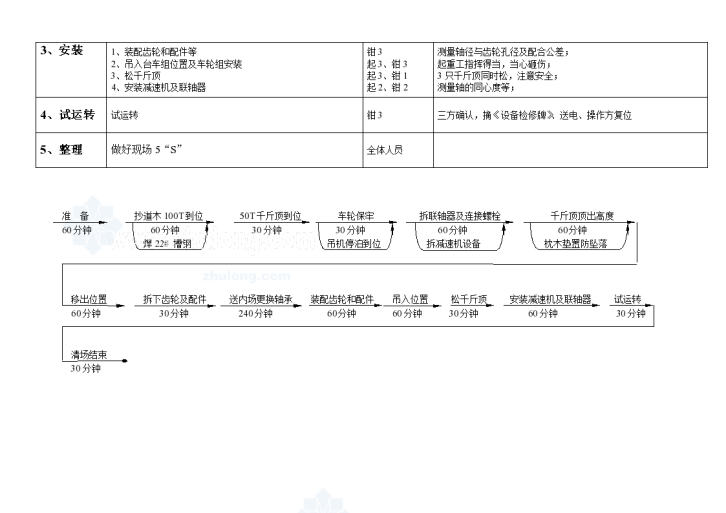 某国有大型钢铁公司原料场机械设备现行维护作业标准-图二