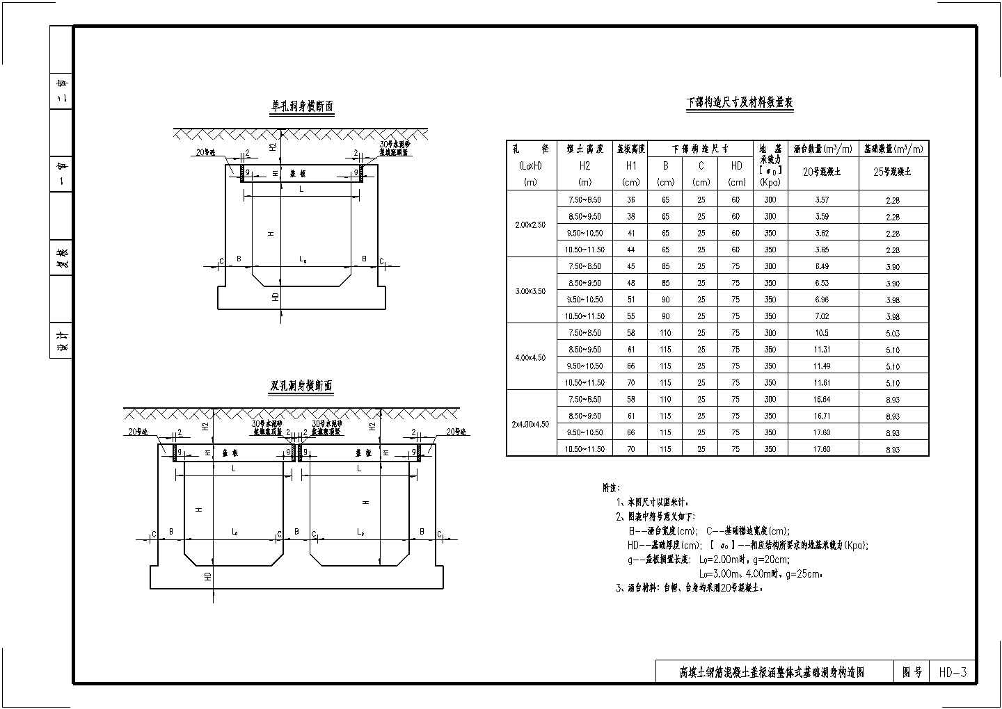 高填土盖板涵整体式基础洞身构造节点详图设计