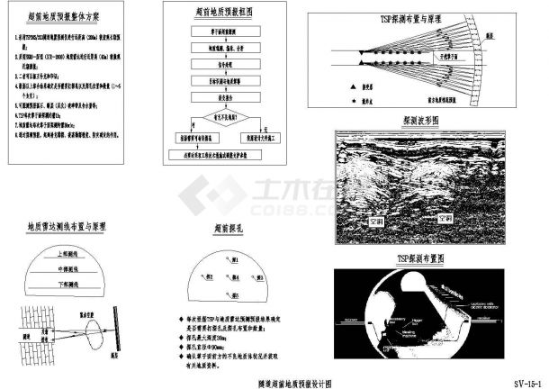 复合式衬砌隧道超前地质预报节点详图设计-图二