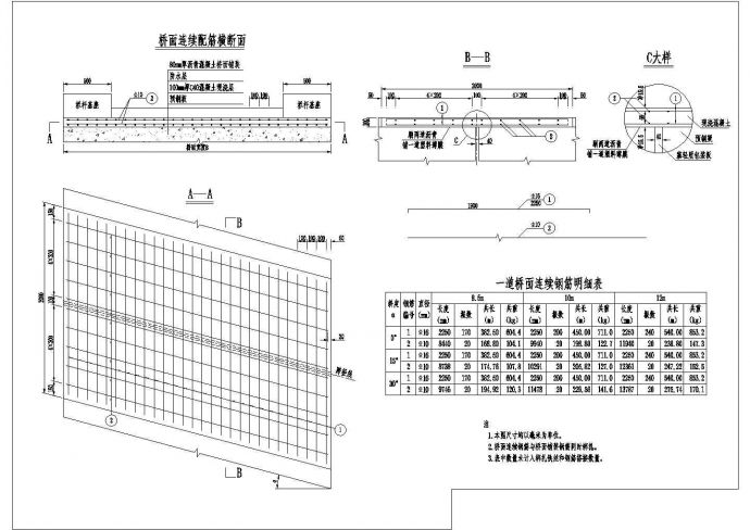 钢筋混凝土简支板上部桥面连续钢筋构造节点详图设计_图1