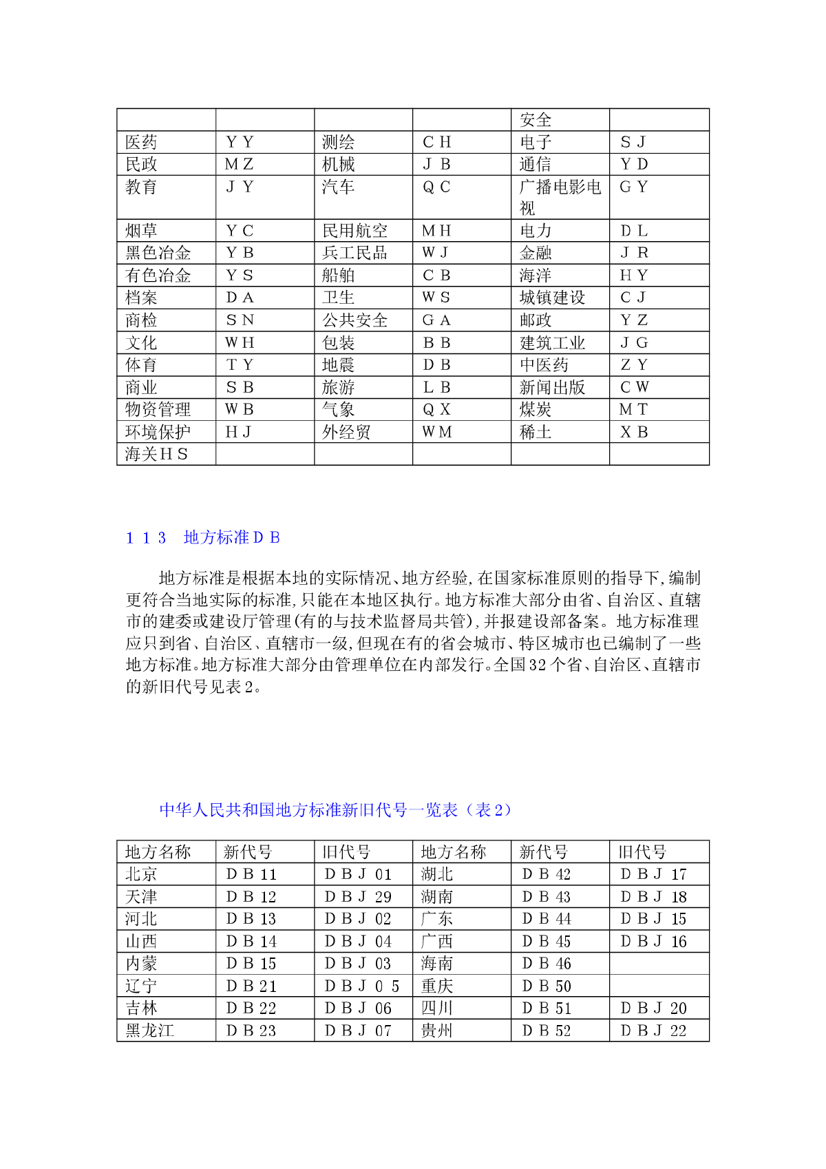 我国岩土工程标准规范现状-图二