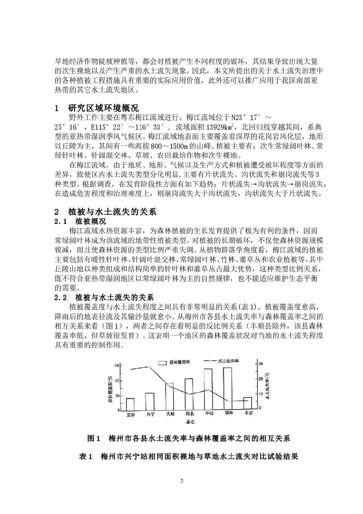 粤东山地丘陵区水土流失治理中的植被工程措施研究-图二