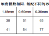 混凝土结构图片1