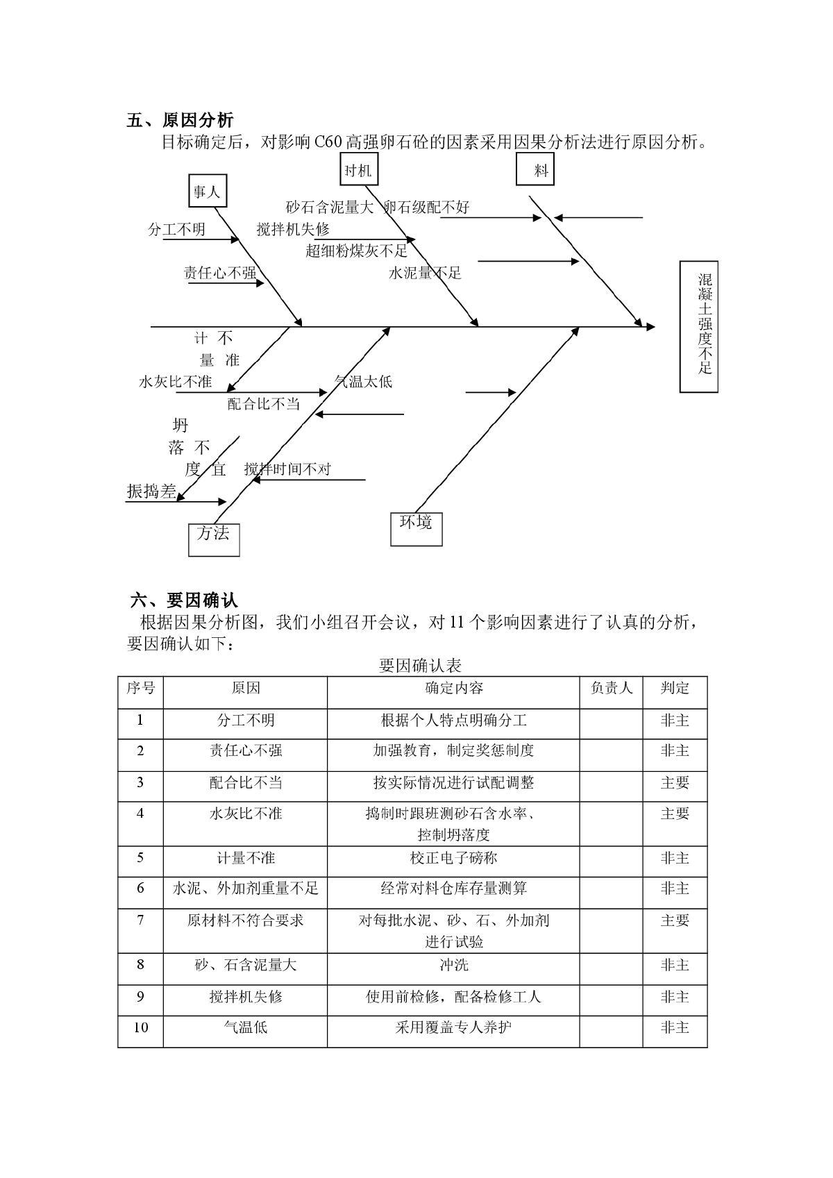 高强砼配合比设计-图二