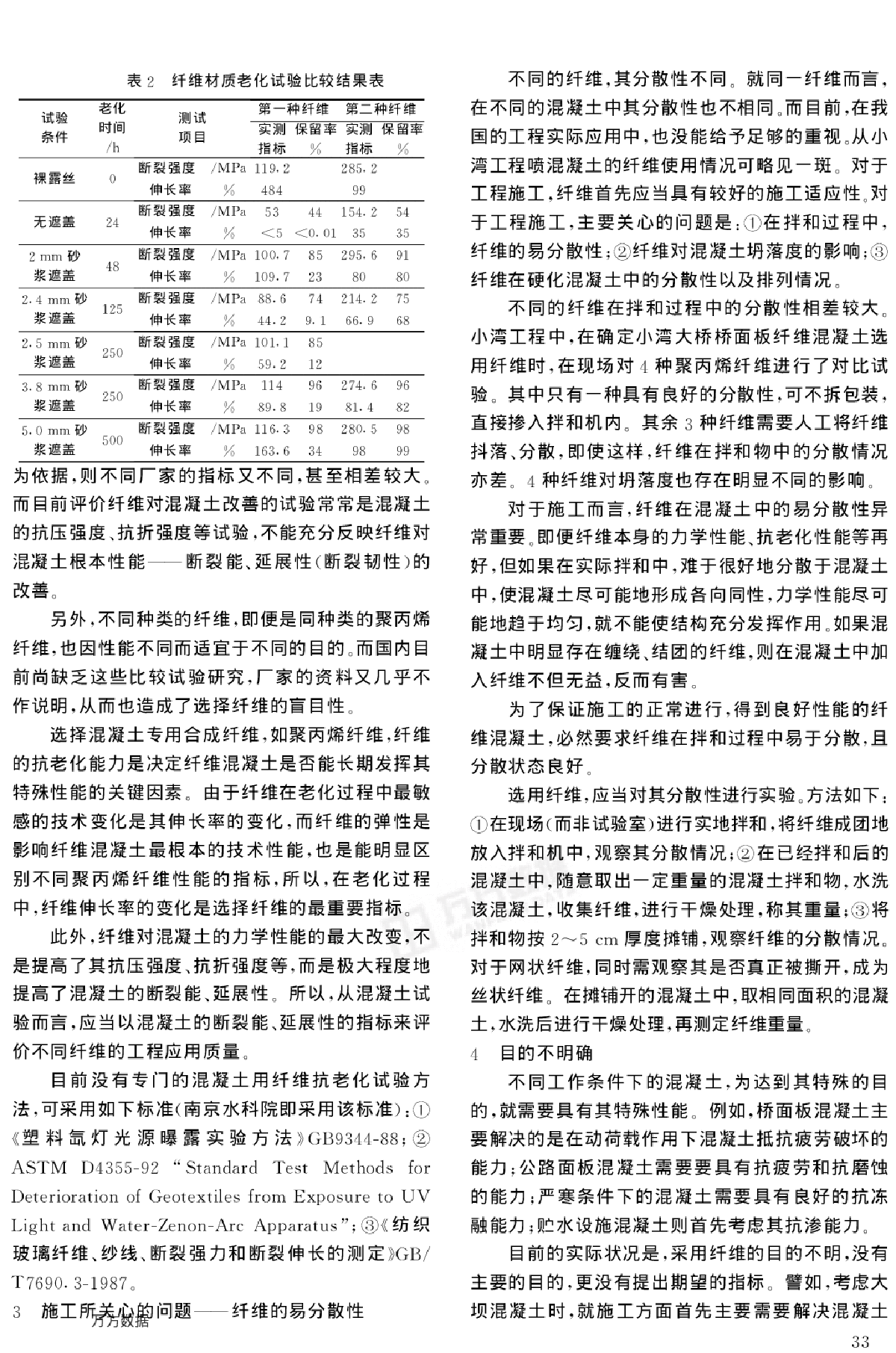 聚丙烯纤维混凝土应用现状及浅见-图二