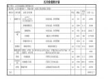 风井工业场区挡墙增加工程量计算表图片1