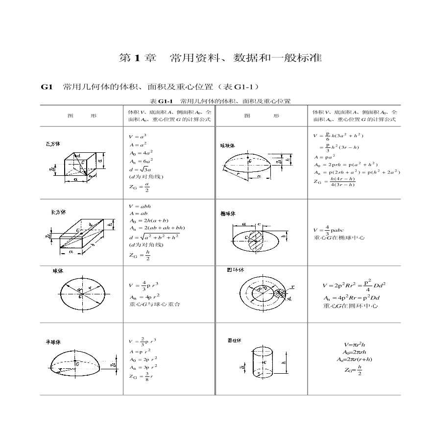 常用截面几何特性计算公式-图一
