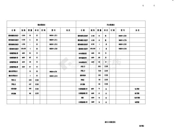 河南某市政道路给排水设计cad施工图（给水系统,污水排水系统,雨水排水系统）-图一