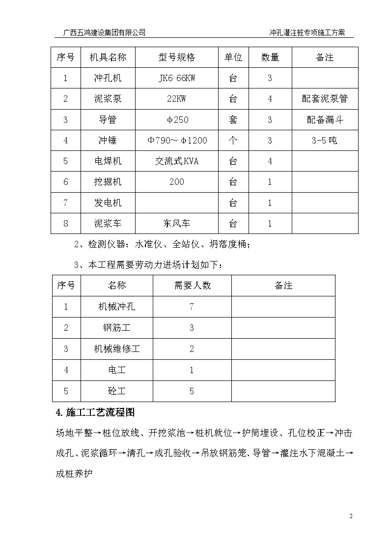 冲孔灌注桩专项施工方案.doc-图二