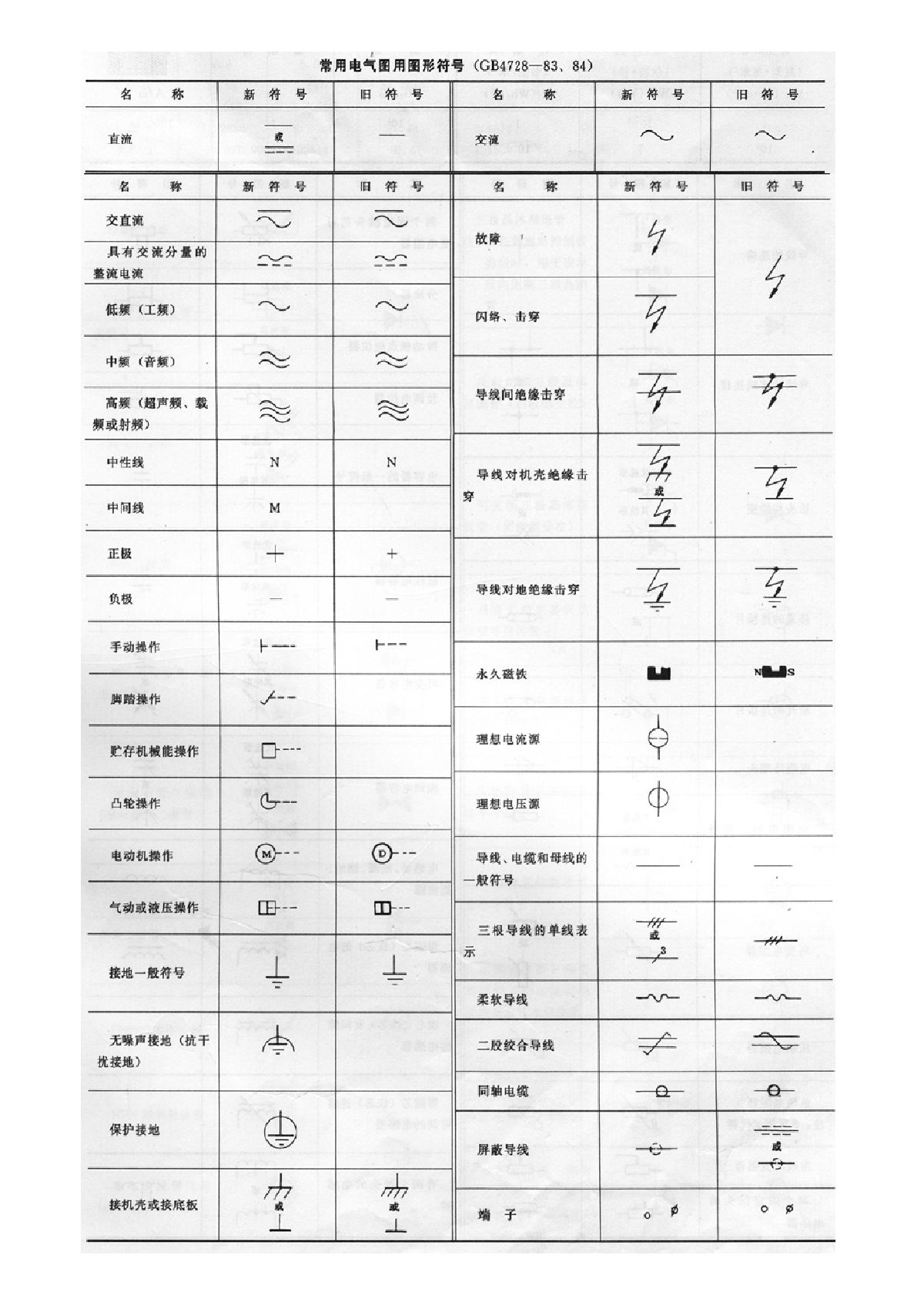 电气图形符号新旧对照表