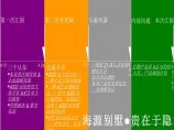 精】世联上海市海源别墅1期产品定位建议报告-81PPT图片1