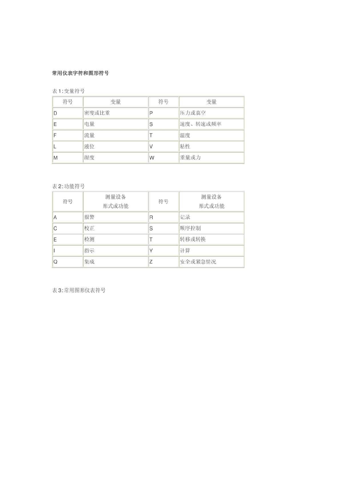 仪表符号标准-图二