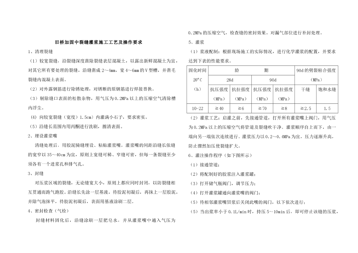 旧桥加固中裂缝灌浆施工工艺及操作要求-图一