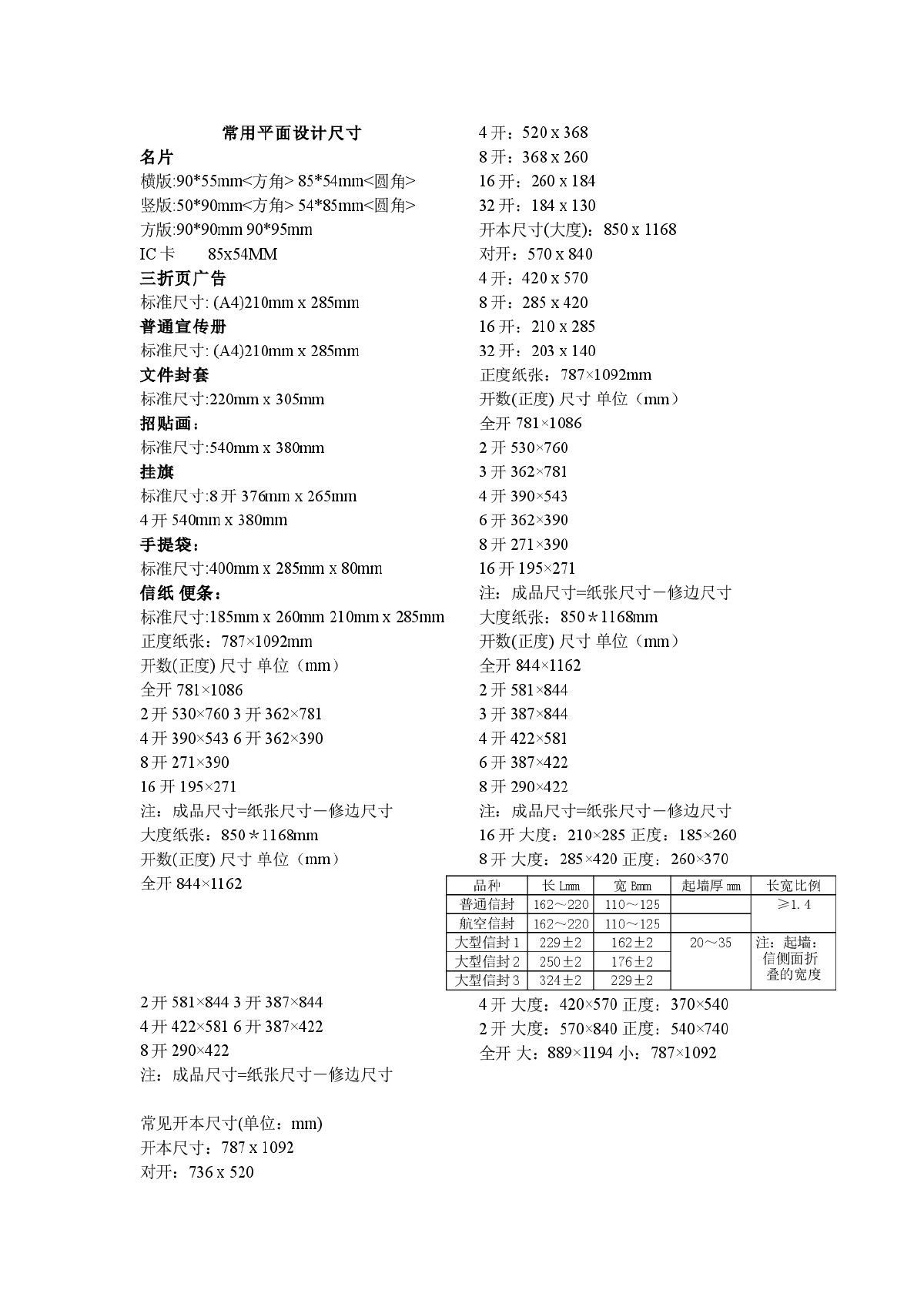 常用平面设计尺寸-图一