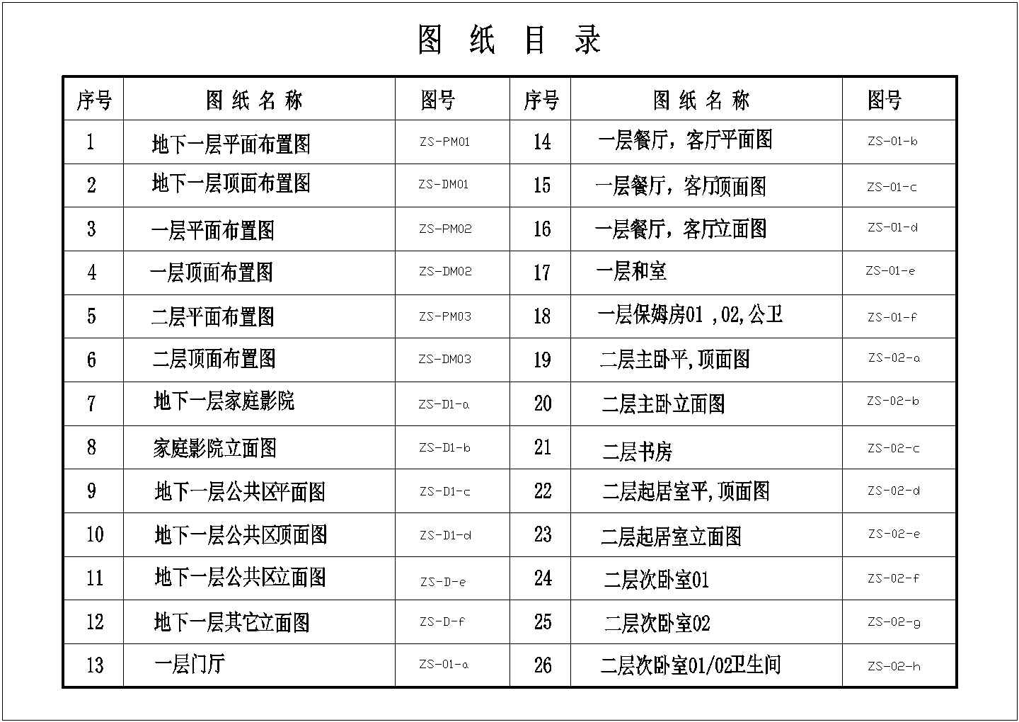 浅水湾小区某三层欧式别墅新古典风格室内装修设计cad全套施工图（标注详细）