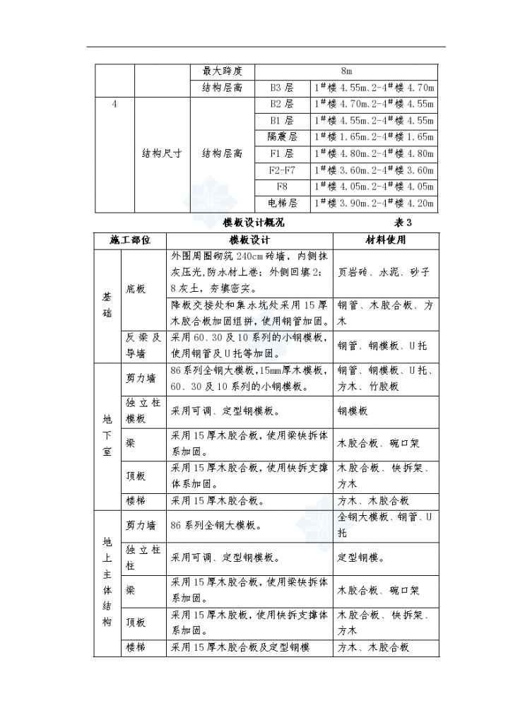 北京某危旧房改造项目模板工程施工方案（全钢大模板木胶合板-图二