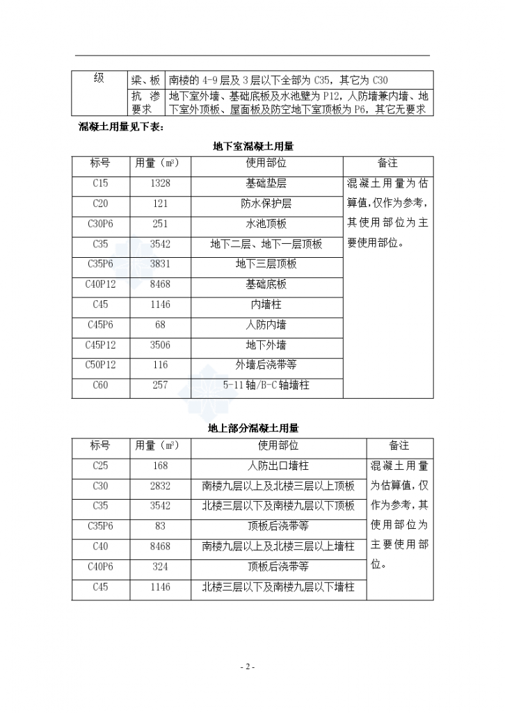 北京某综合高层办公楼混凝土施工方案-图二