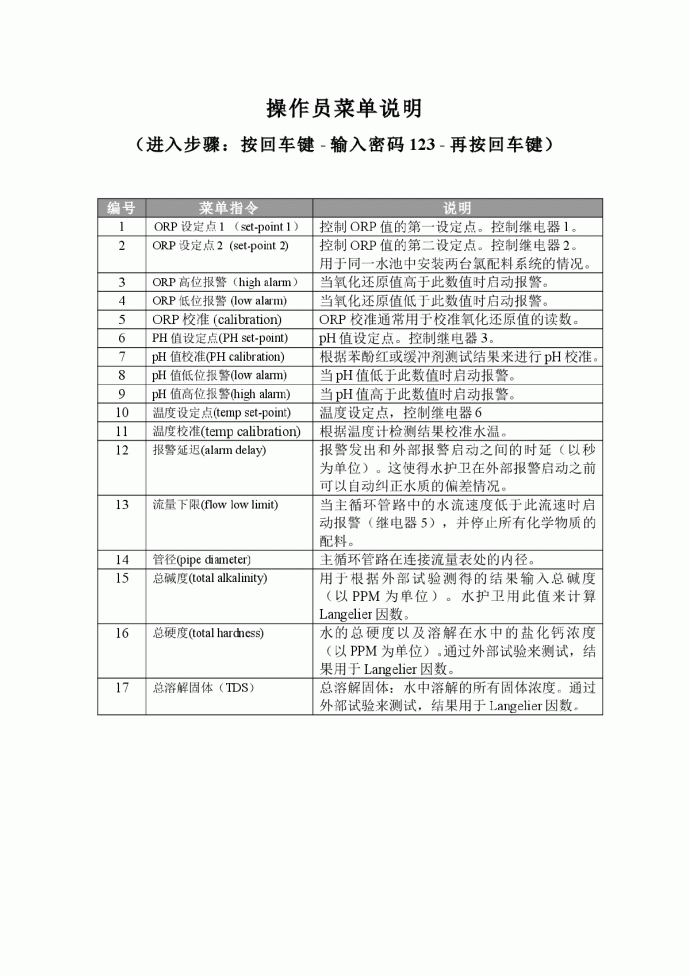 以色列水质监控仪说明书_图1