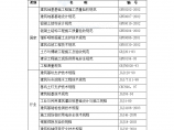 [北京]20米深基坑土钉墙加桩锚支护施工组织设计（安全文明样板工程 含计算书）图片1
