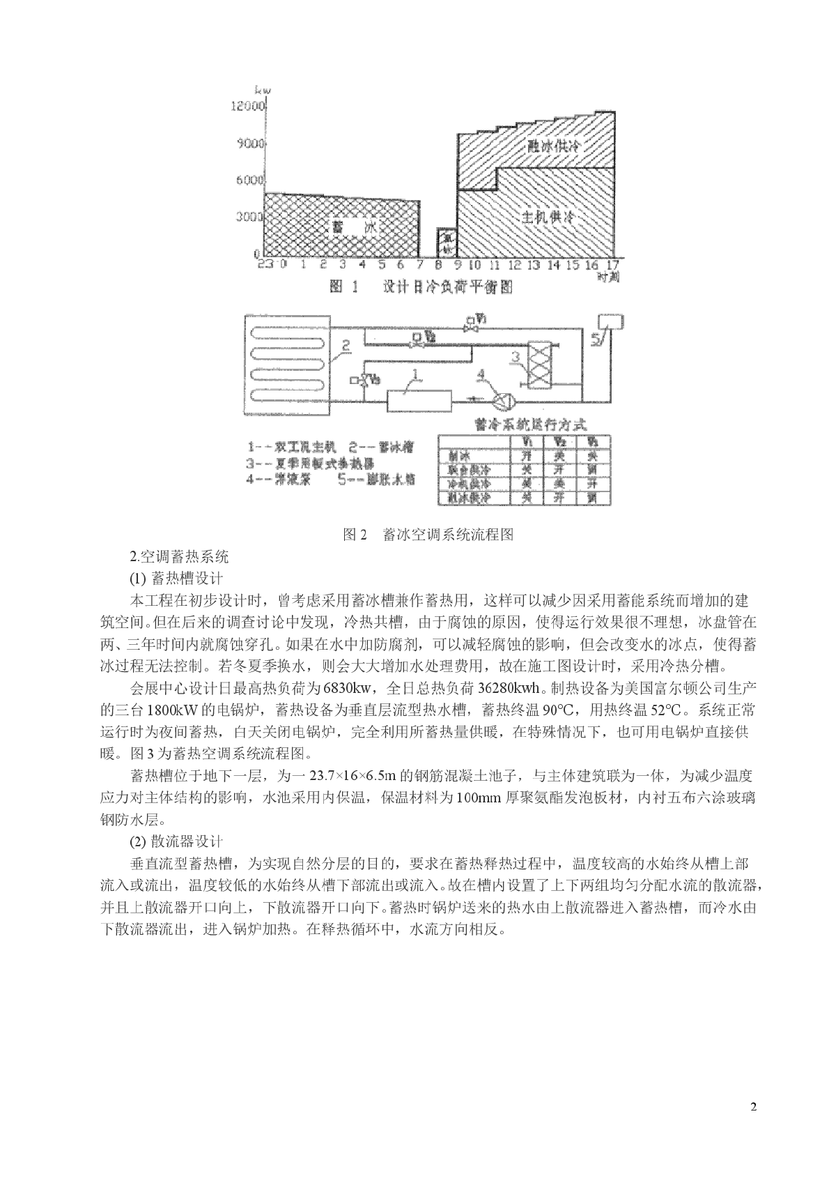 武汉国际会展中心空调设计-图二
