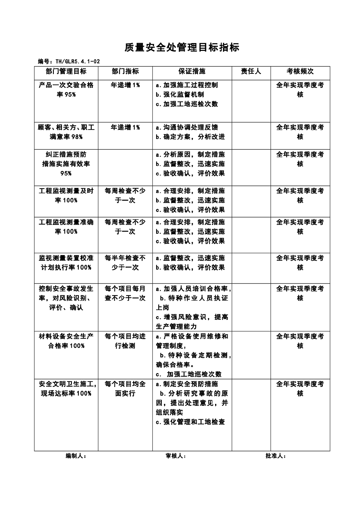 安全技术-图一