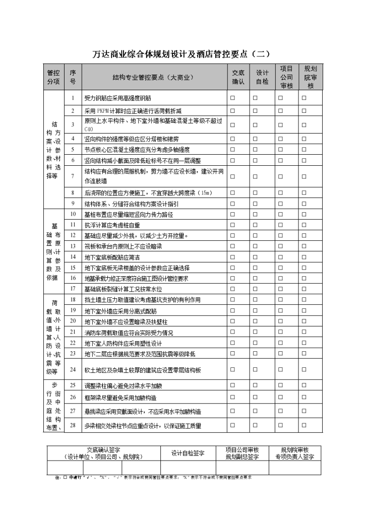 结构专业设计管控要点  房地产  建筑  审图-图一