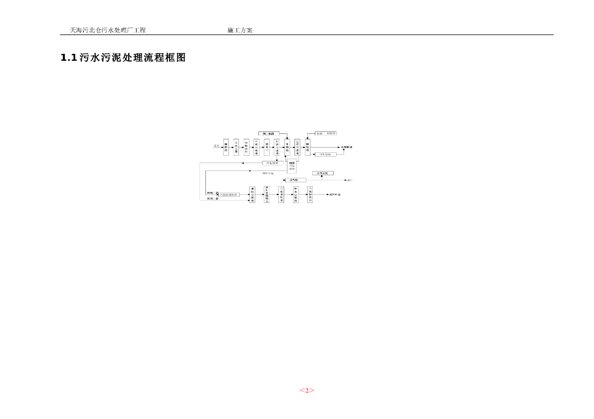 北沧污水处理厂施工组织设计-图二
