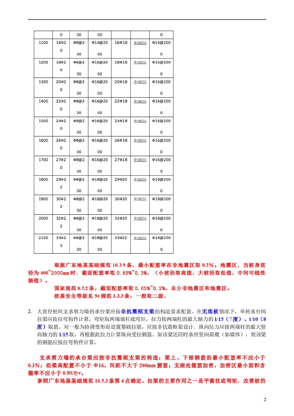 住宅建筑结构统一技术措施的理解应用-图二