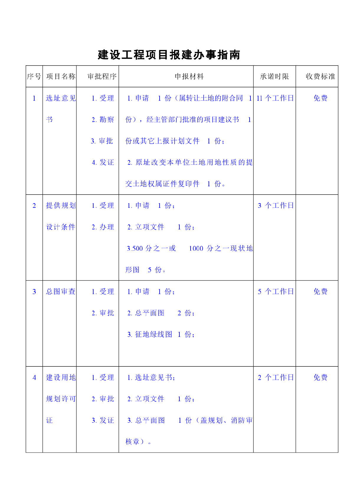 建设工程项目报建办事指南-图一