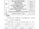 [北京]框架结构写字楼项目模板工程施工方案图片1
