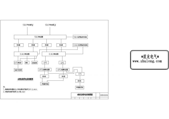 A级机房供电系统框图_图1