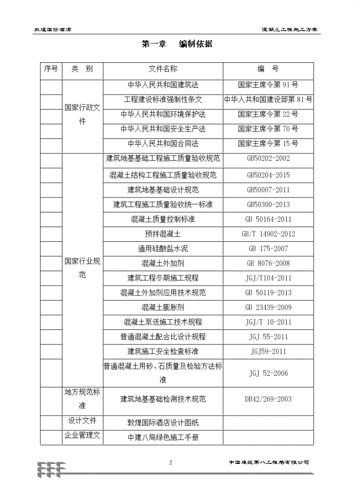 甘肃知名酒店管廊混凝土工程施工方案-图二