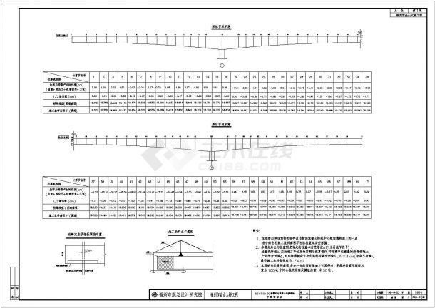 60+110+60米预应力混凝土连续刚构大桥建筑设计CAD施工图-图一