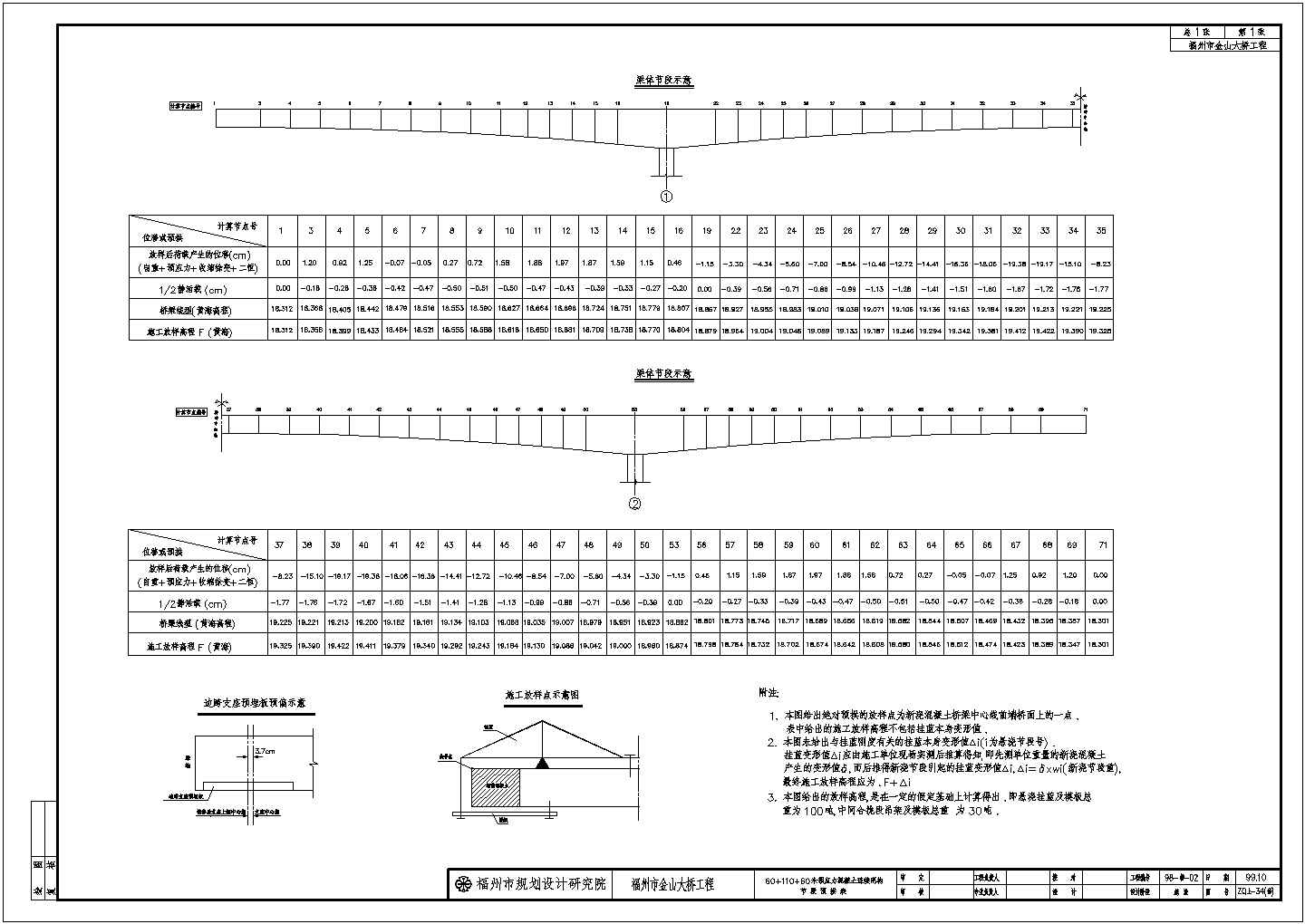 60+110+60米预应力混凝土连续刚构大桥建筑设计CAD施工图