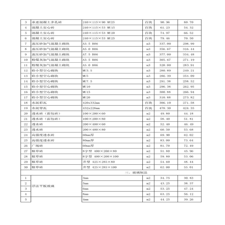 [苏州市]2019年5月份建设工程材料指导价-图二