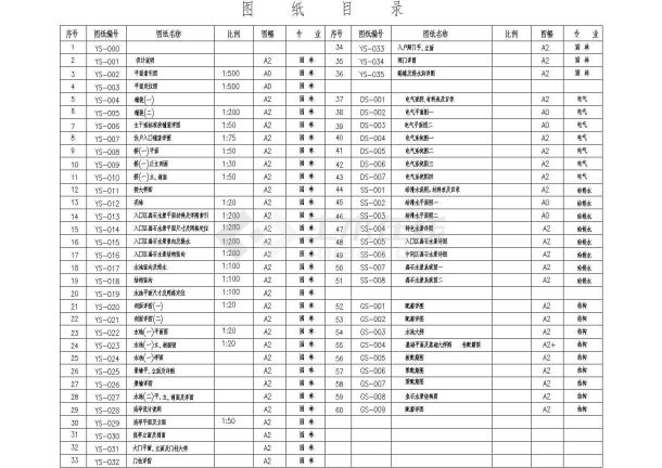 [广东]观澜湖高尔夫球会景观设计V5区全套施工图设计-图二