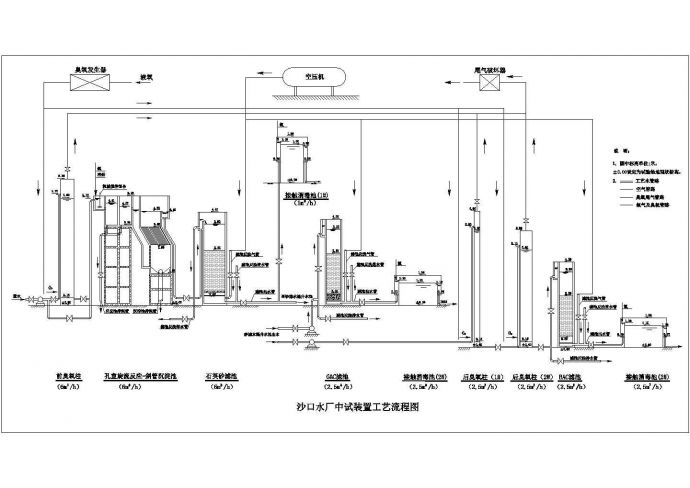 臭氧生物活性炭净水处理工艺流程图_图1