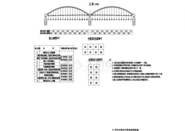 钢管砼拱桥主桥施工加载程序设计图-图一