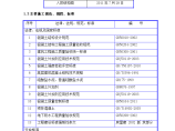 高层混凝土浇筑施工方案图片1