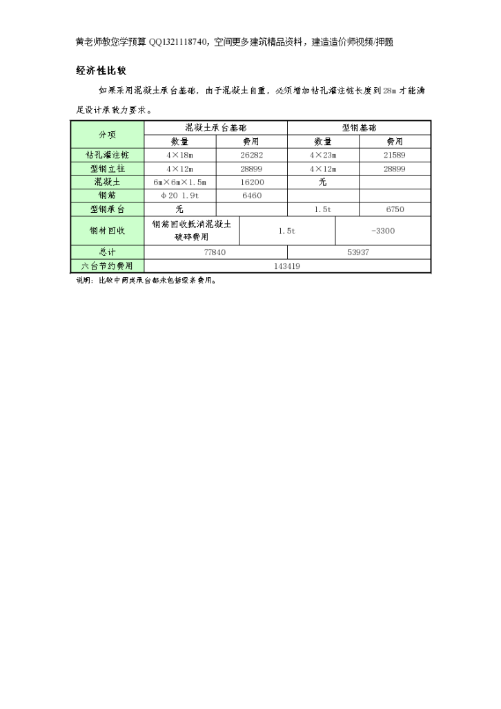 上海公寓酒店办公楼塔吊基础施工方案-图一