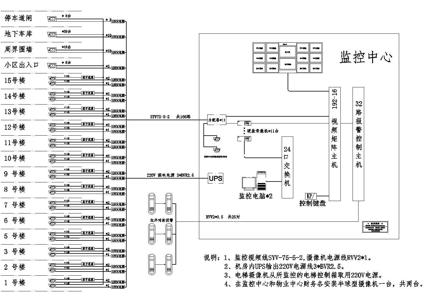 湖北经纬化纤有限公司监控系统图