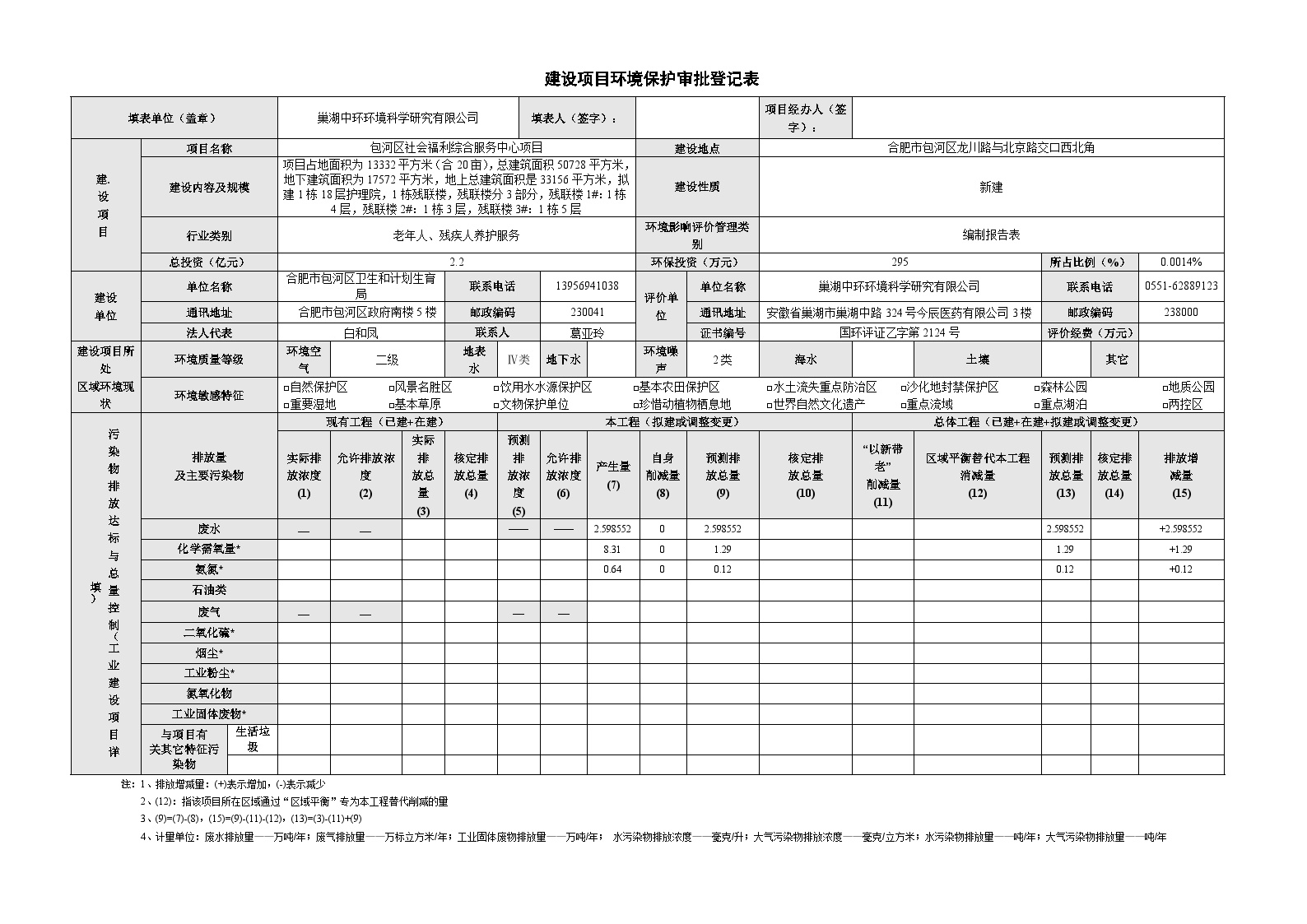 1、包河区社会福利综合服务中心项目-登记表.doc-图一