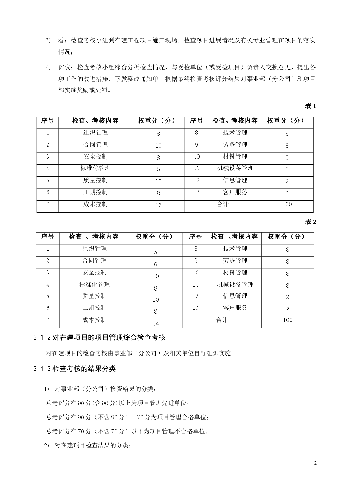 某公司项目管理检查与考核办法-图二