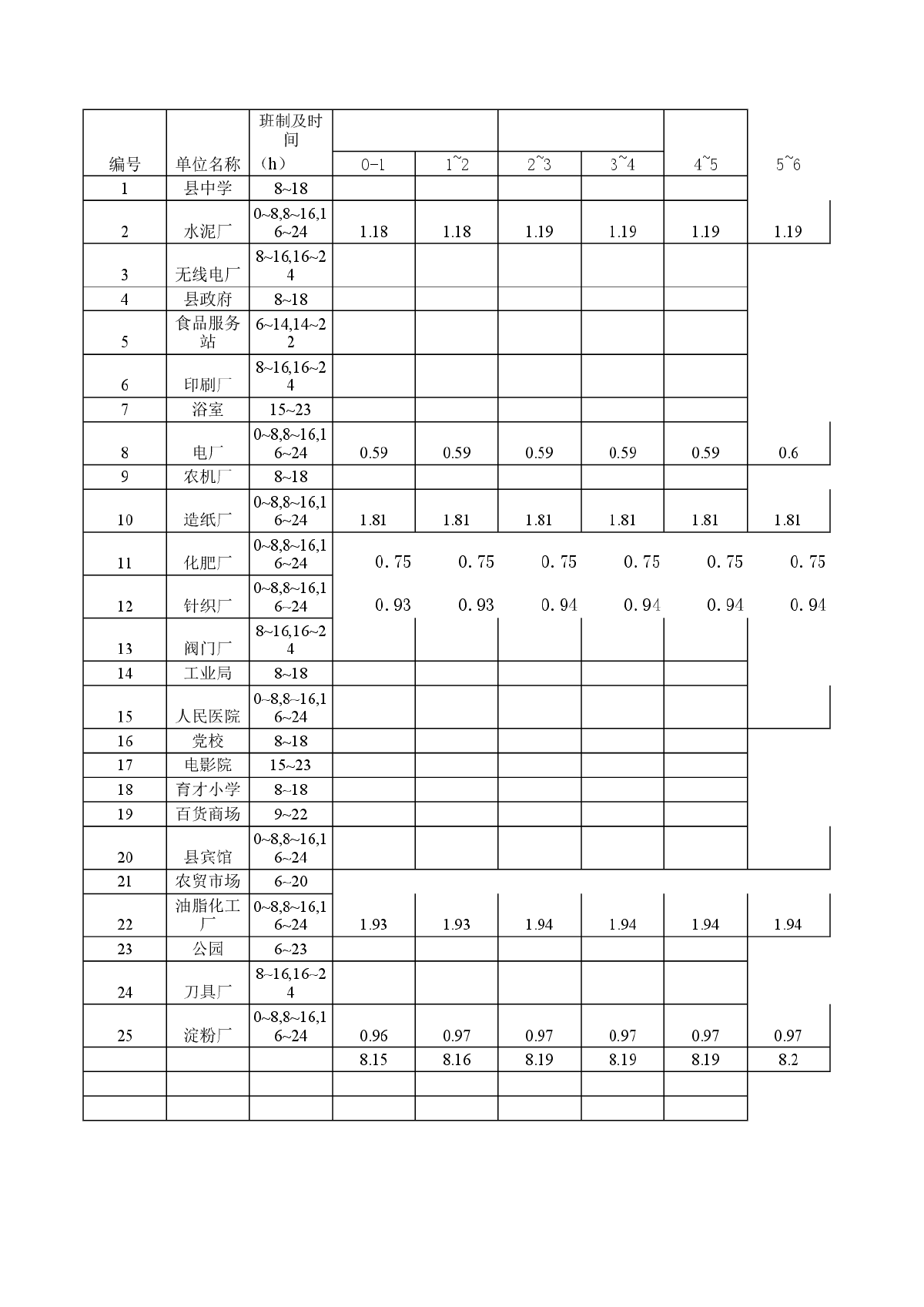 福建某县给水管网课程设计-图一