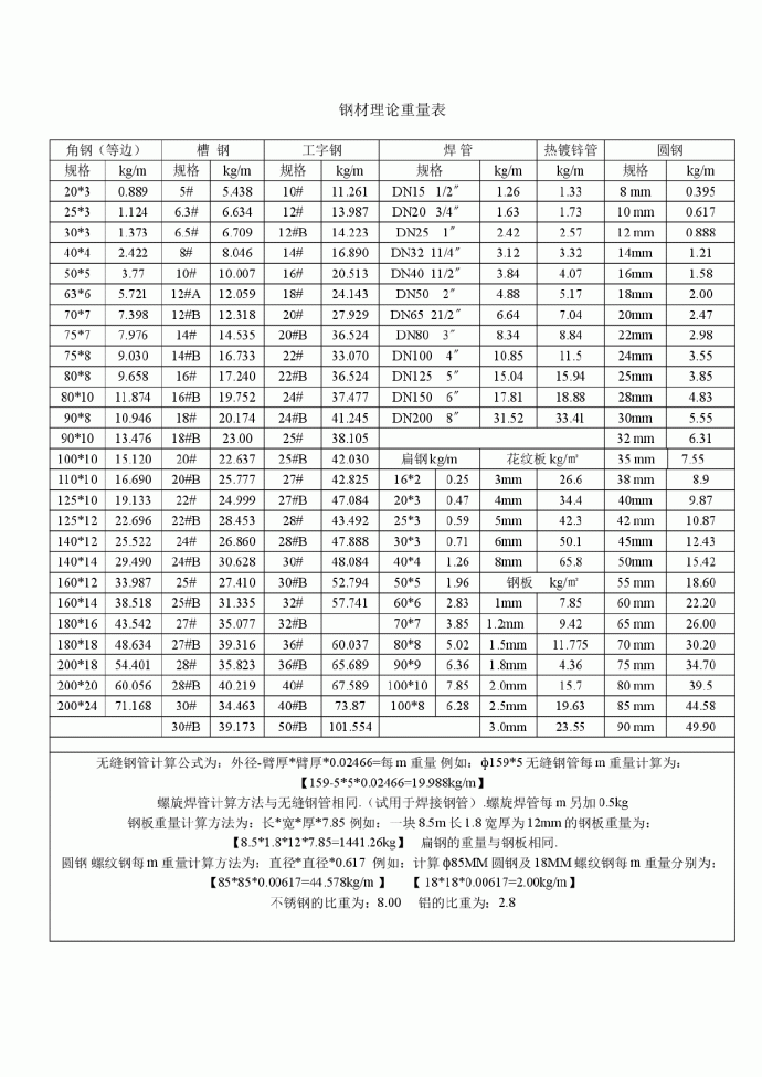 钢材理论重量表_图1