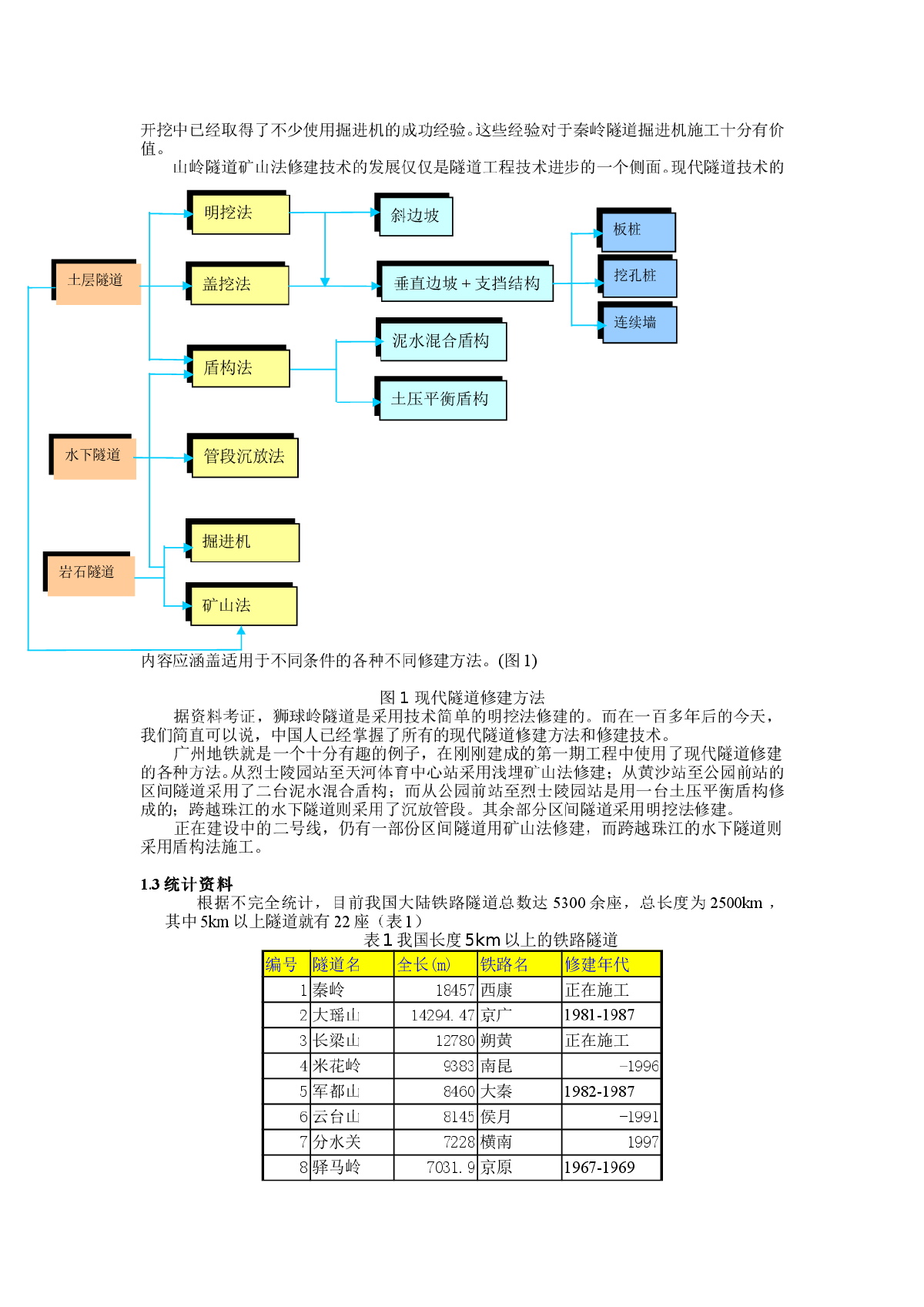 隧道工程的技术进步-图二