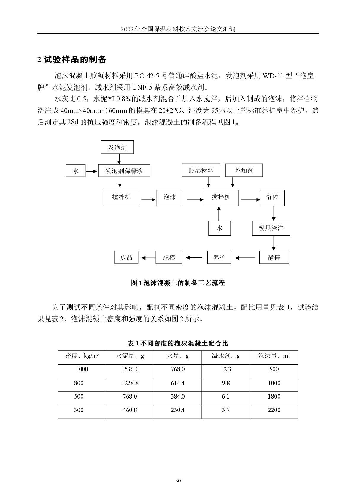 泡沫混凝土保温隔热机理研究-图二