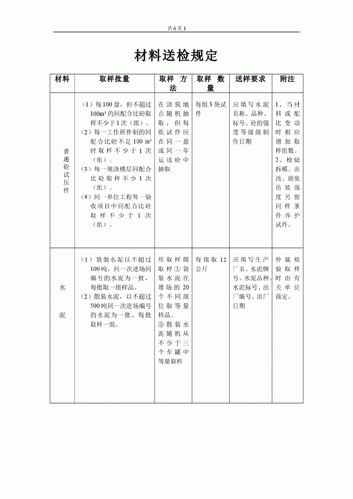 广东通用材料送检规定（详细）_图1