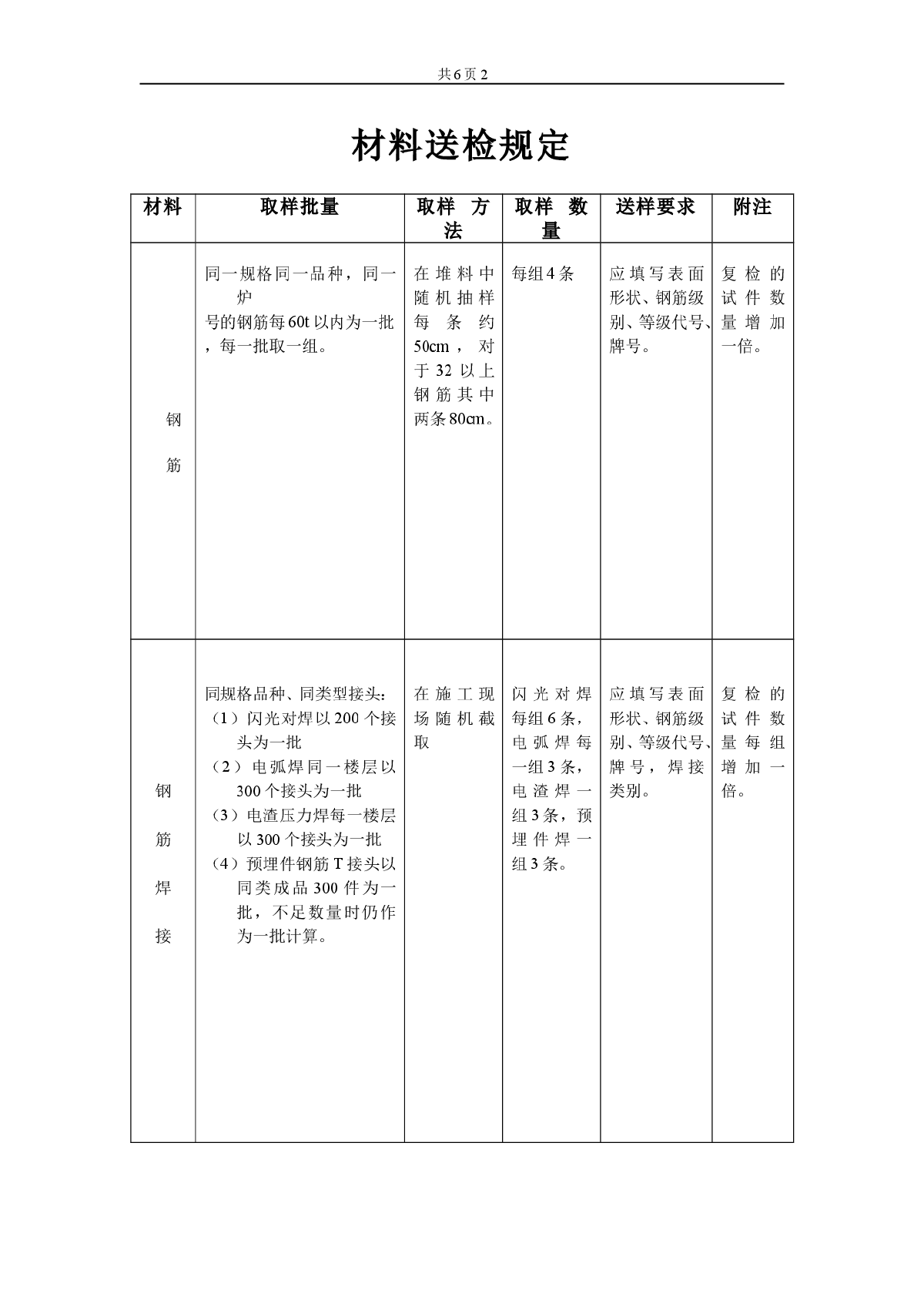 广东通用材料送检规定（详细）-图二