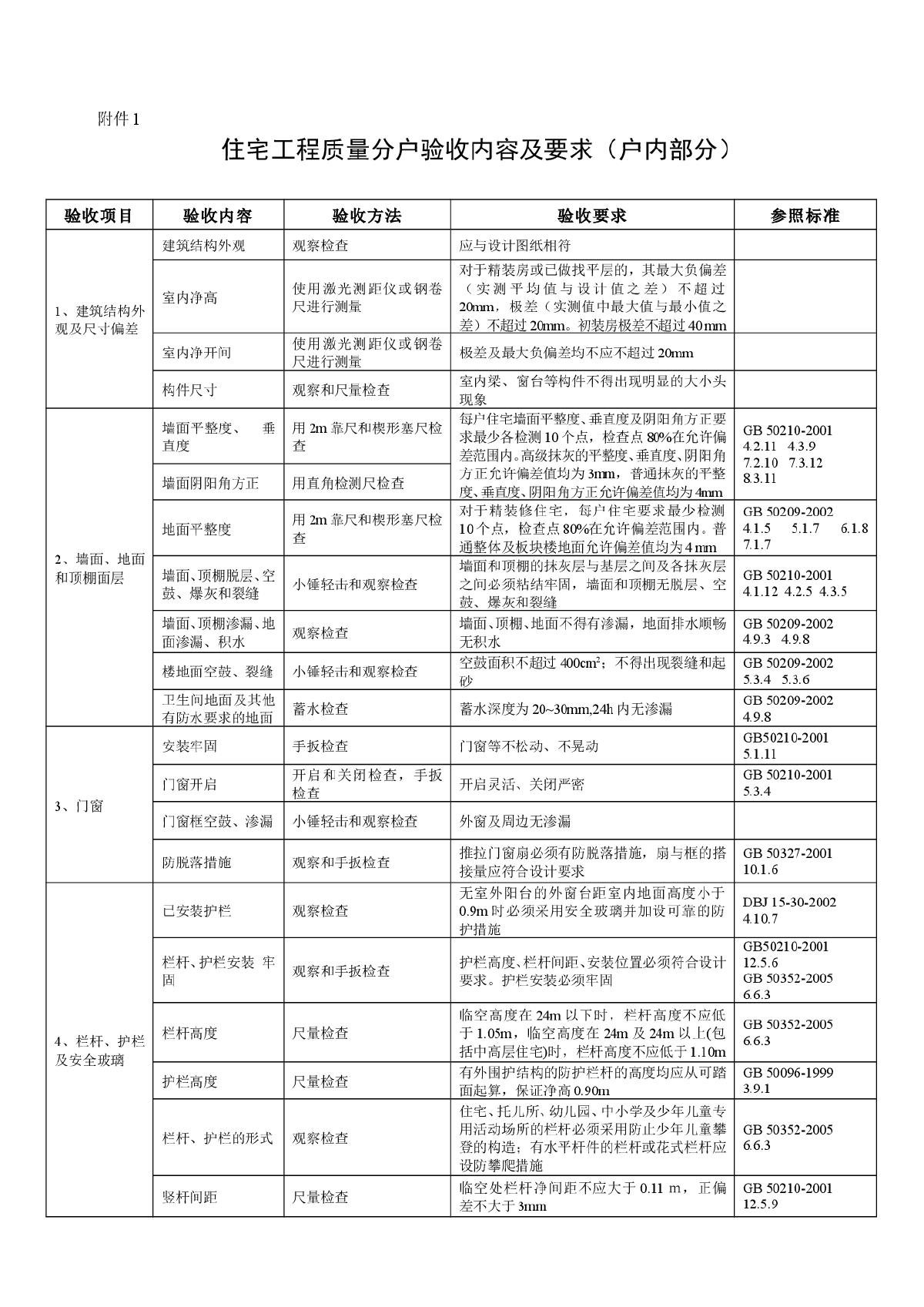 住宅工程质量分户验收表格-图一